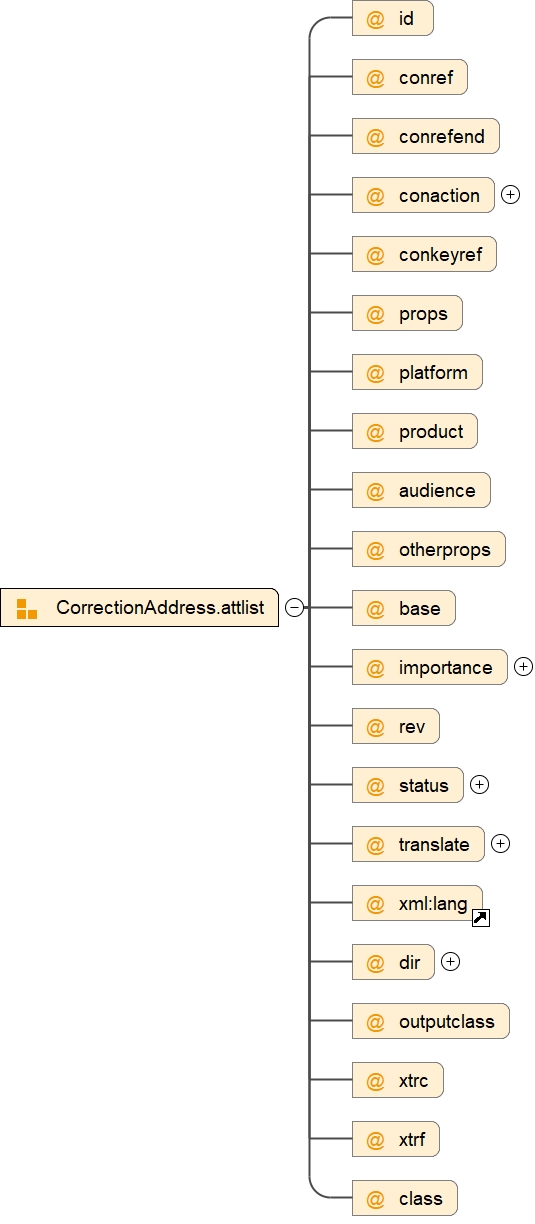 Attribute Group CorrectionAddress.attlist