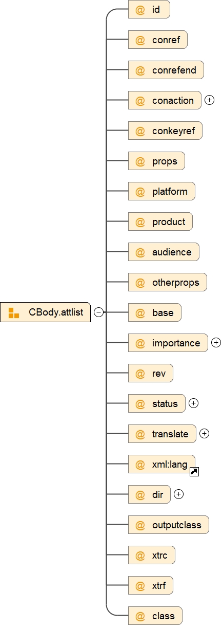 Attribute Group CBody.attlist