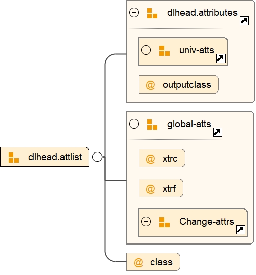 Attribute Group dlhead.attlist