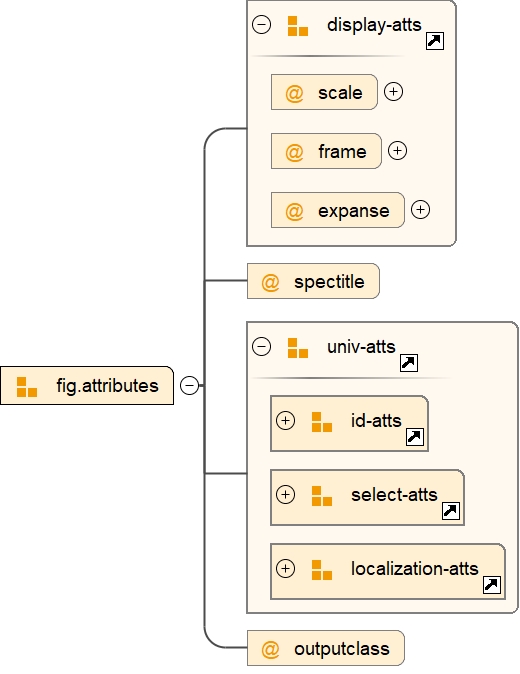 Attribute Group fig.attributes
