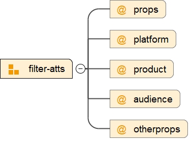 Attribute Group filter-atts