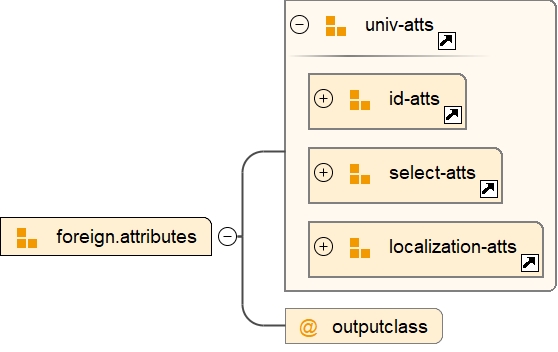Attribute Group foreign.attributes
