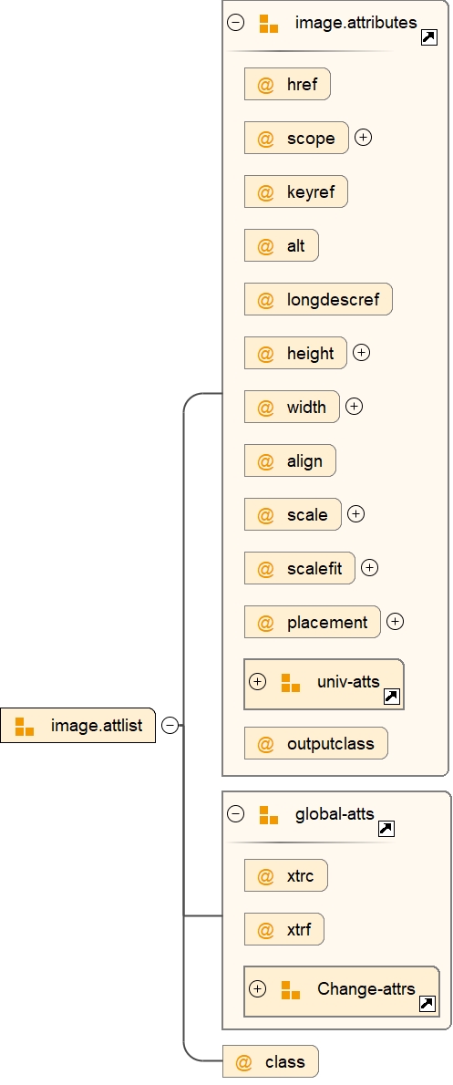 Attribute Group image.attlist