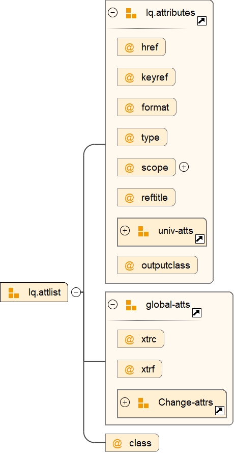 Attribute Group lq.attlist