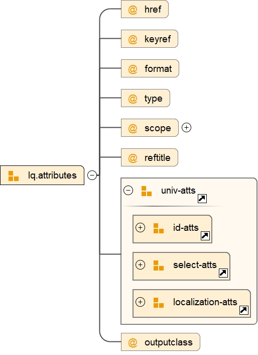 Attribute Group lq.attributes