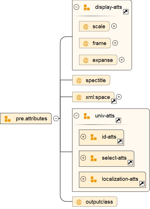 Attribute Group pre.attributes