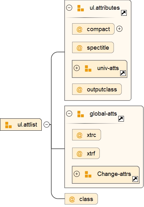Attribute Group ul.attlist