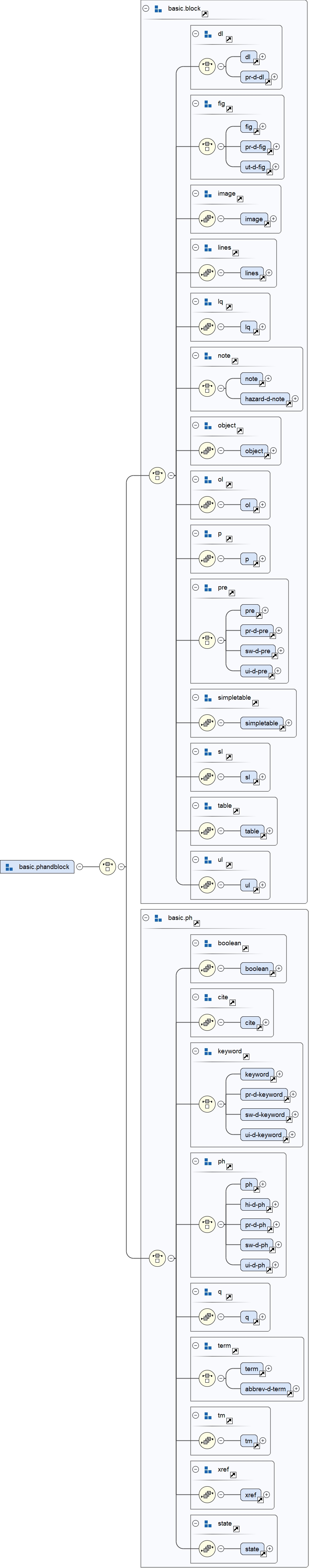 Element Group basic.phandblock