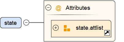 Element state