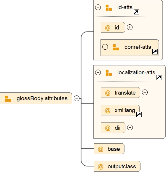 Attribute Group glossBody.attributes