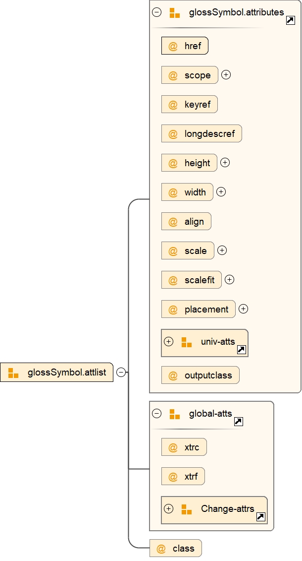 Attribute Group glossSymbol.attlist