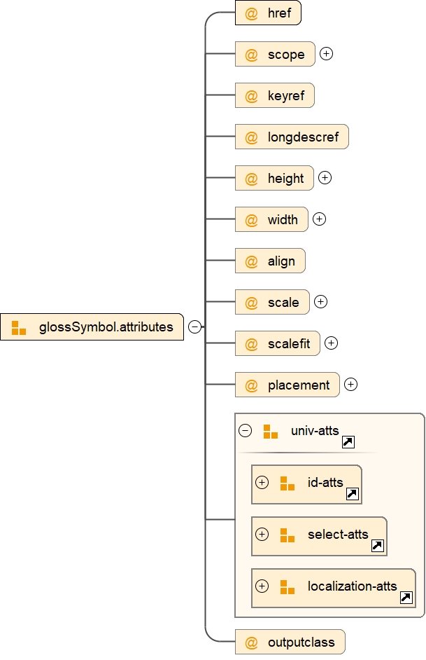 Attribute Group glossSymbol.attributes
