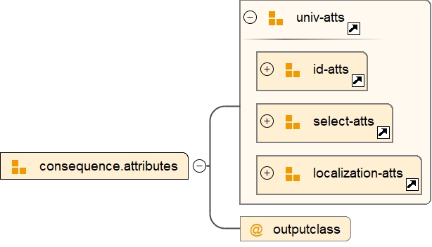 Attribute Group consequence.attributes