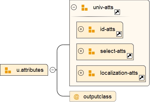Attribute Group u.attributes