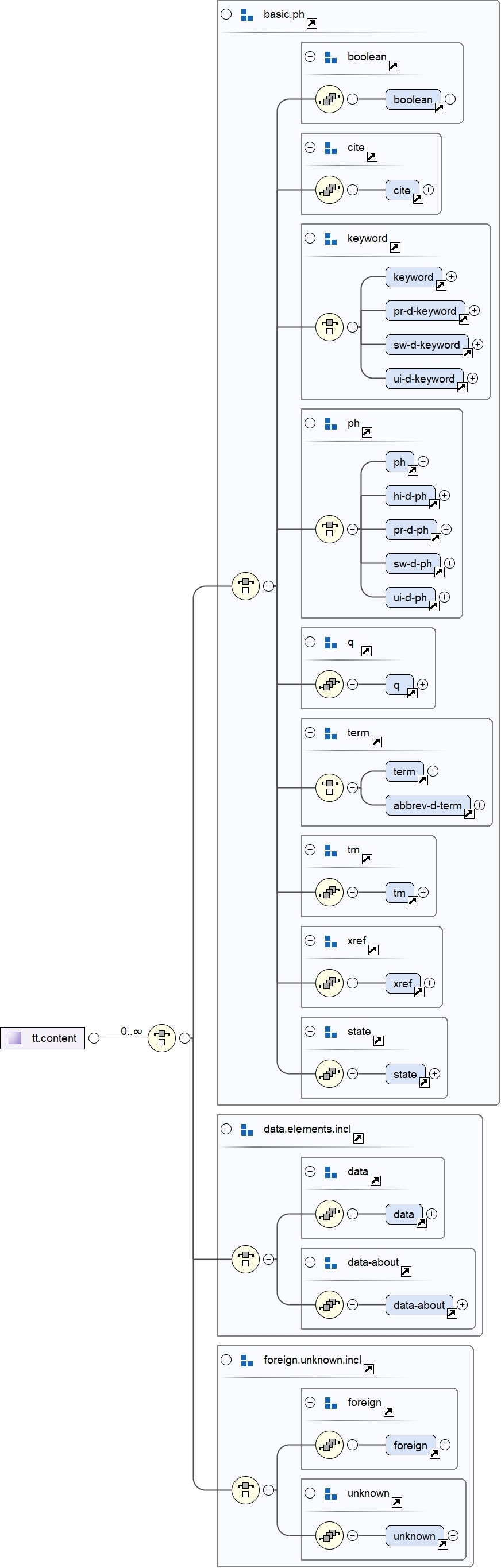 Complex Type tt.content