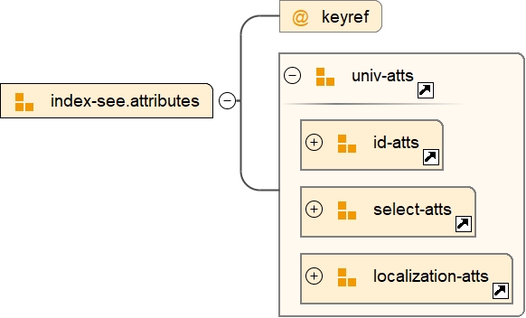 Attribute Group index-see.attributes