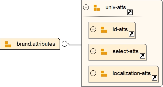 Attribute Group brand.attributes