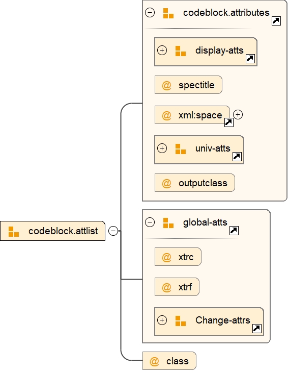 Attribute Group codeblock.attlist