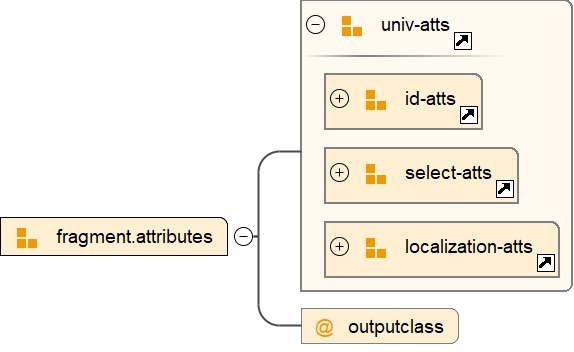Attribute Group fragment.attributes