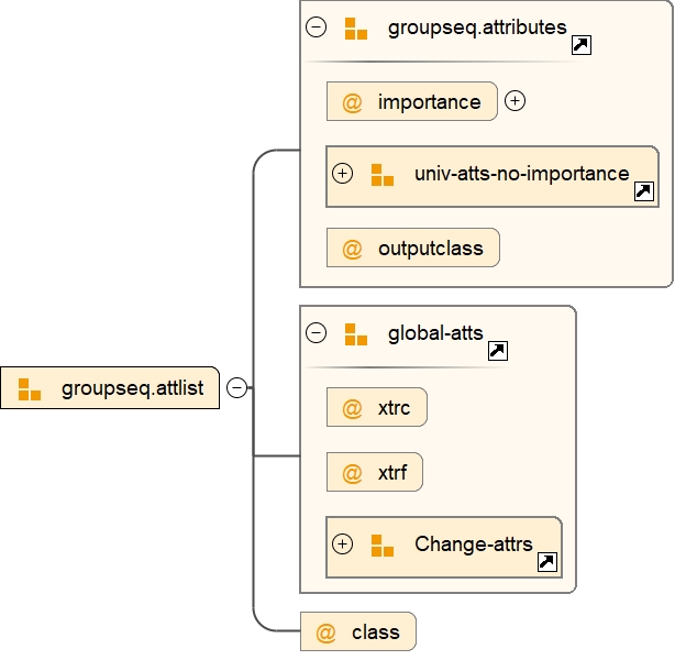 Attribute Group groupseq.attlist