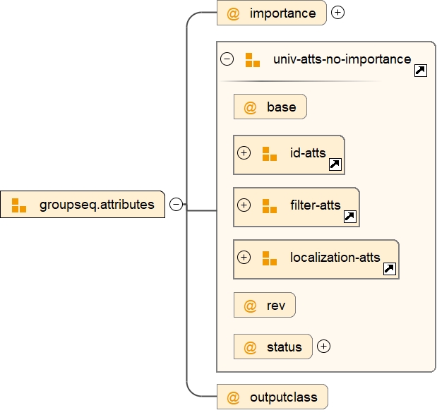 Attribute Group groupseq.attributes