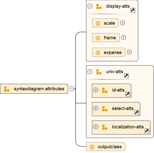 Attribute Group syntaxdiagram.attributes