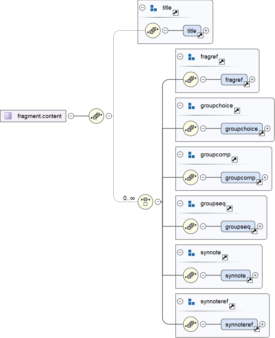 Complex Type fragment.content
