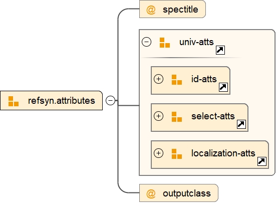 Attribute Group refsyn.attributes