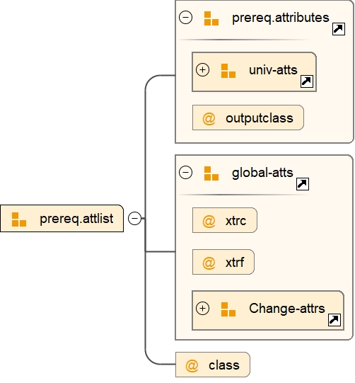 Attribute Group prereq.attlist
