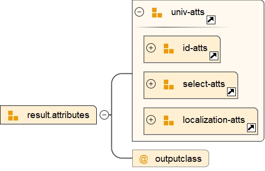 Attribute Group result.attributes