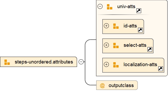 Attribute Group steps-unordered.attributes