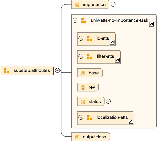 Attribute Group substep.attributes