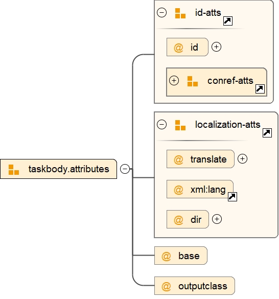 Attribute Group taskbody.attributes