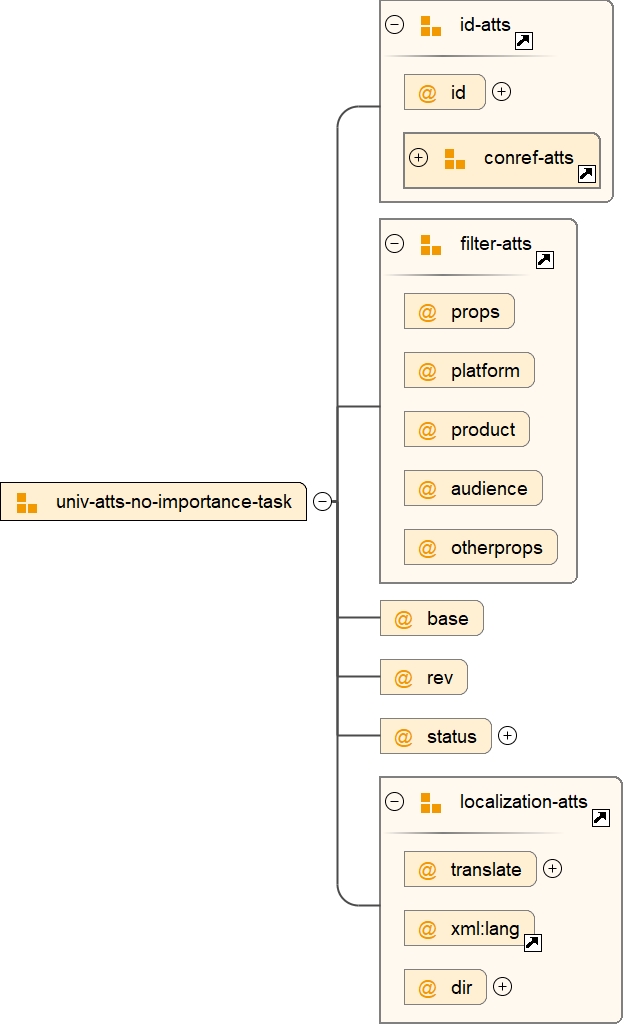 Attribute Group univ-atts-no-importance-task