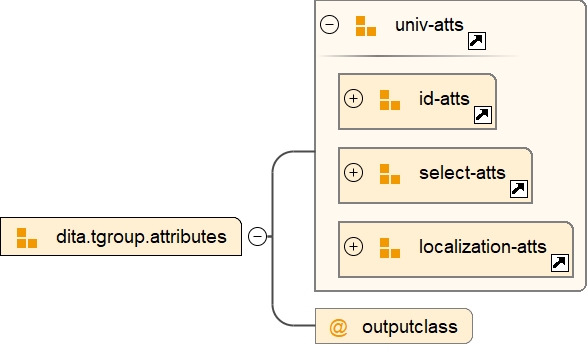 Attribute Group dita.tgroup.attributes
