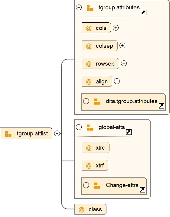 Attribute Group tgroup.attlist