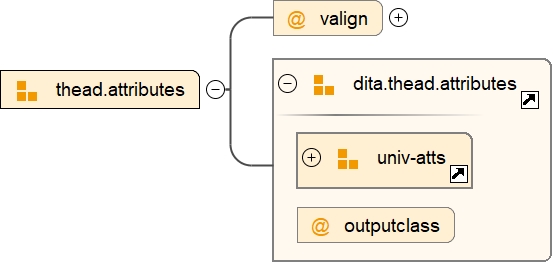 Attribute Group thead.attributes