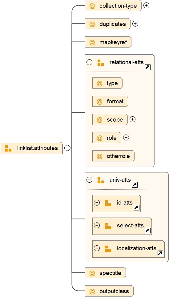 Attribute Group linklist.attributes
