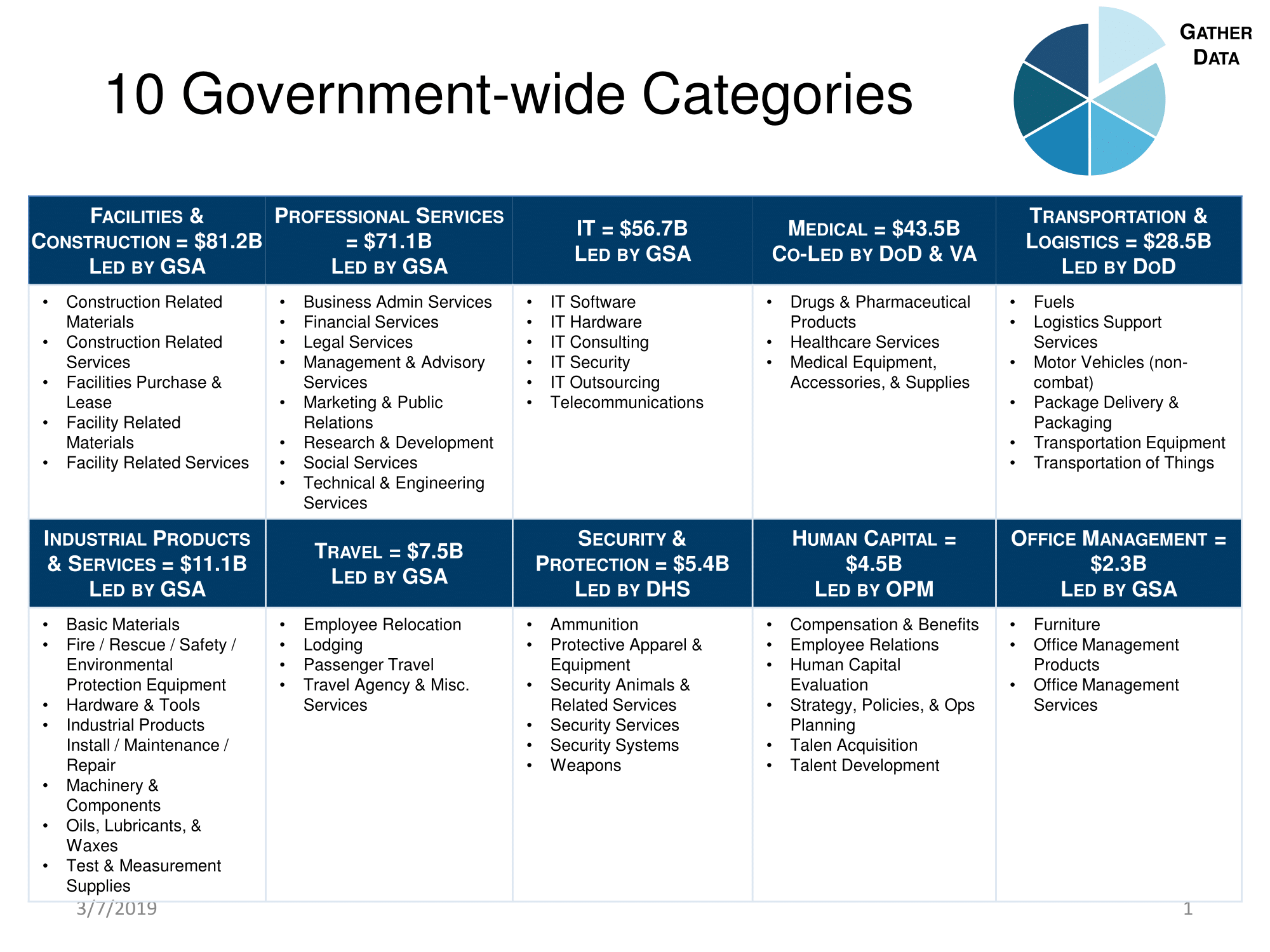 The category structure